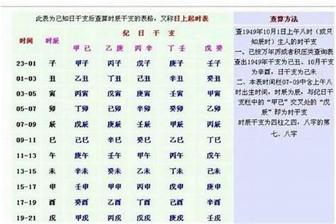 八字重量表2023|生辰八字重量表計算程式、秤骨論命吉凶解說